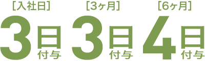 ［入社日］3日付与／［3ヶ月］3日付与／［6ヶ月］4日付与